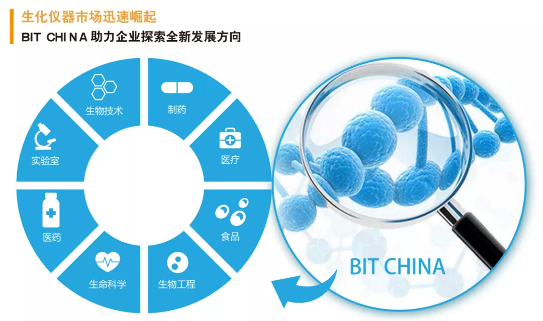 2020上海國際生化儀器、實(shí)驗(yàn)裝備展——核酸檢測質(zhì)量峰會 【圓滿結(jié)束】