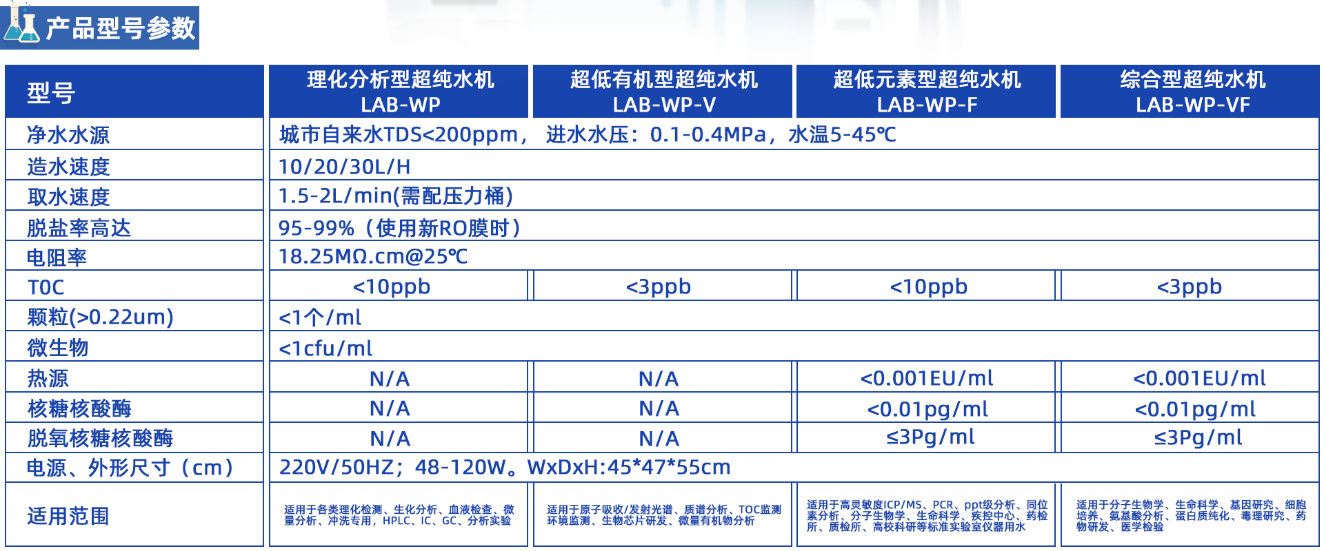 小型實驗室超純水系統