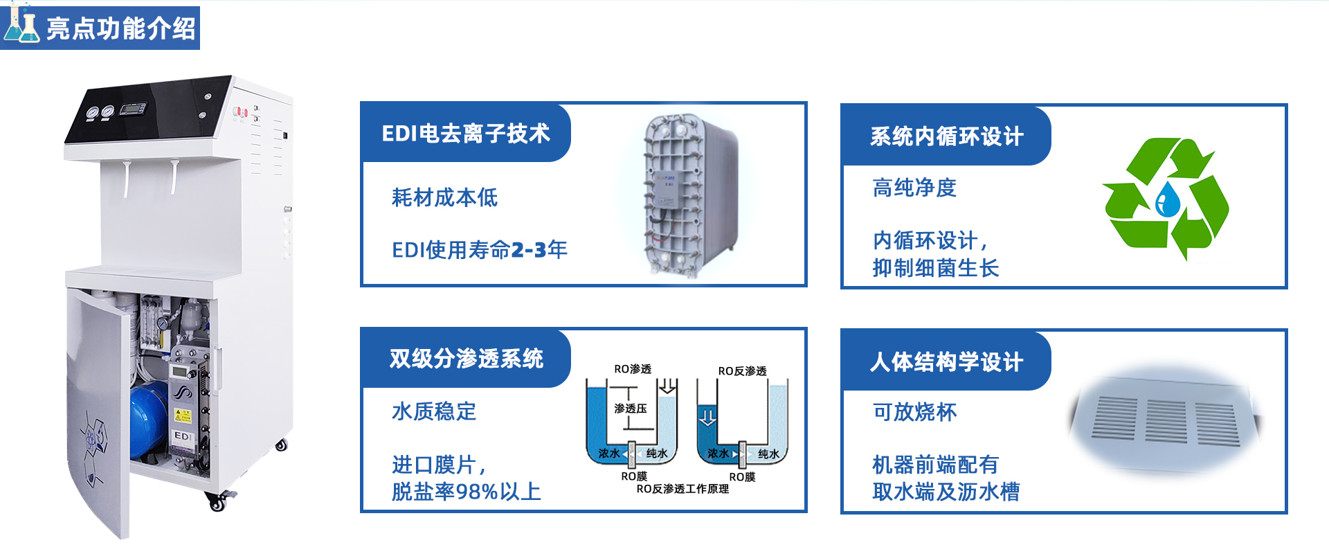PLUS-EDI雙級EDI去離子/超純水機系列(100-150L/H)