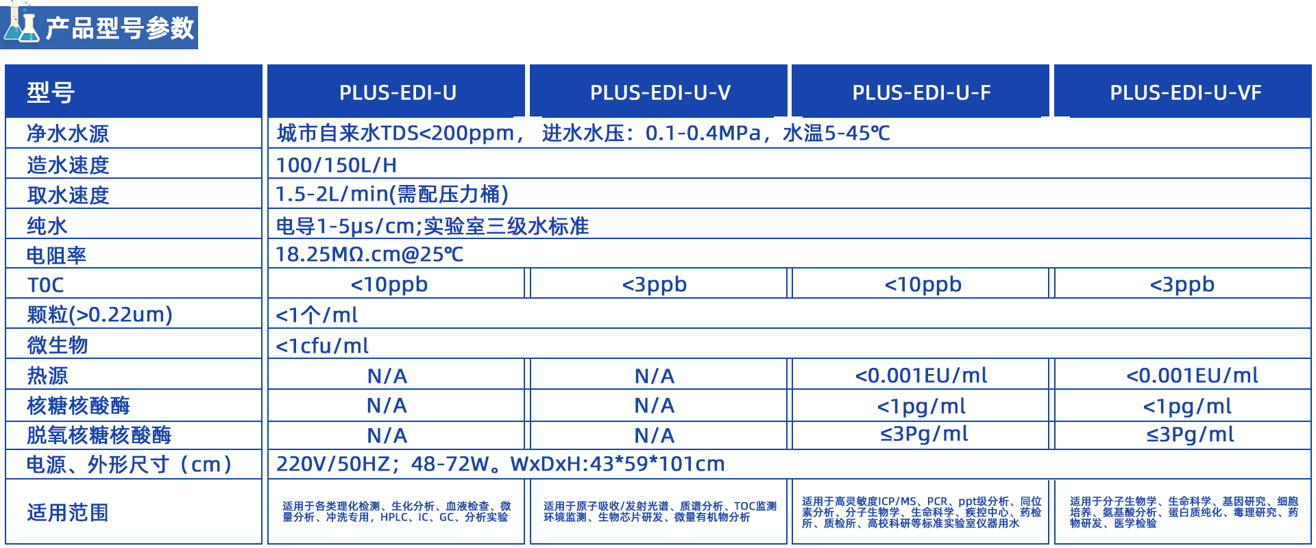 PLUS-EDI雙級EDI去離子/超純水機系列(100-150L/H)