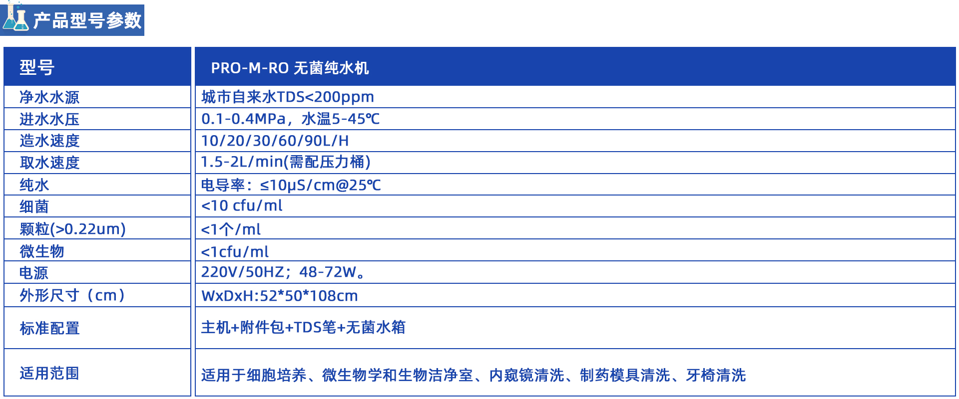PRO-M-RO 小流量無菌純水機