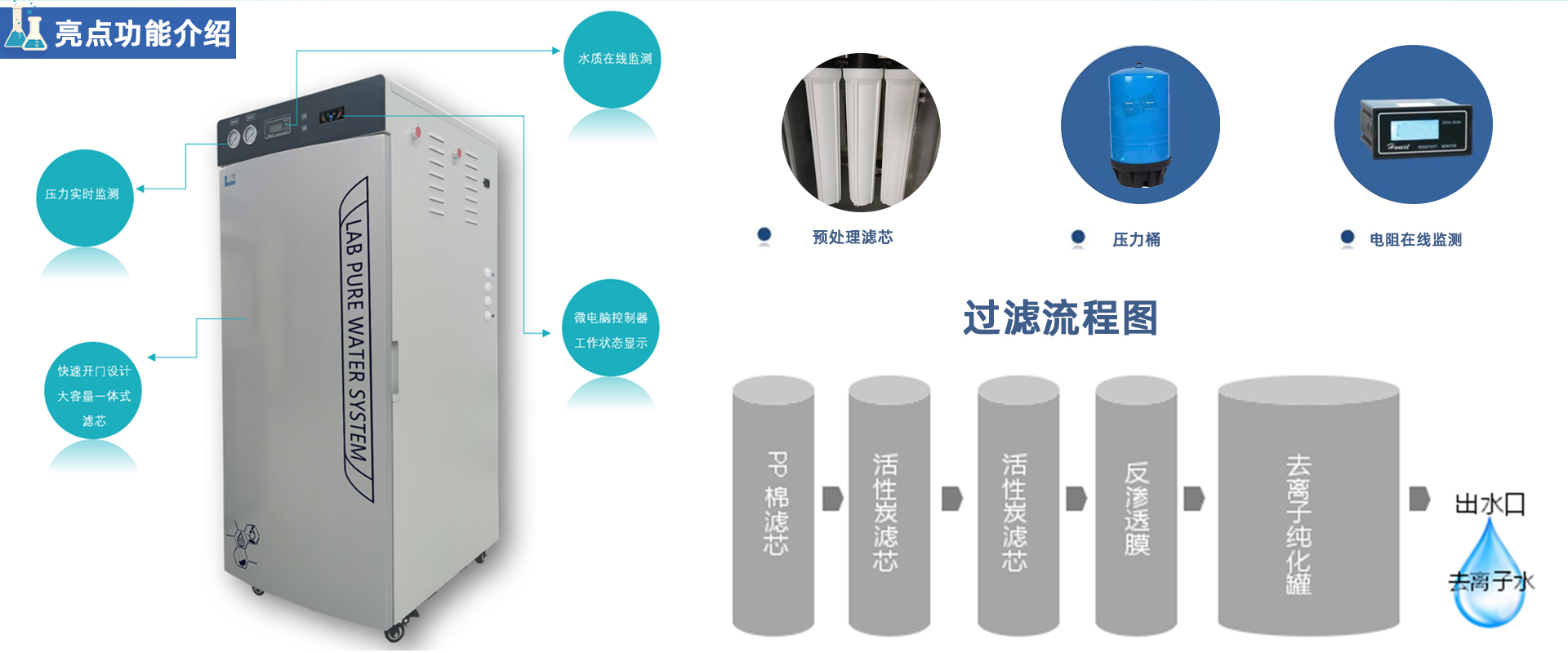 LD-PLUS-Y大產量生化儀用純水機