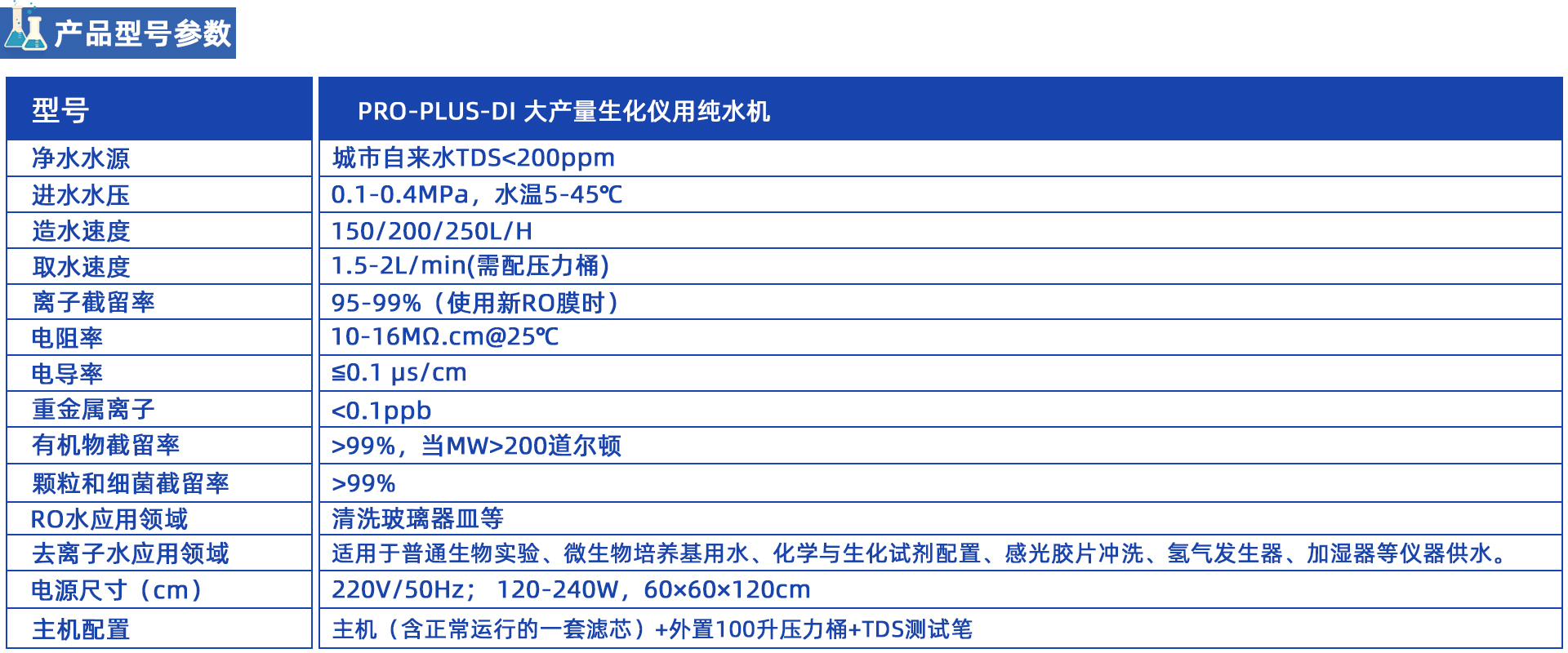 PRO-PLUS-DI大產量生化儀用純水機