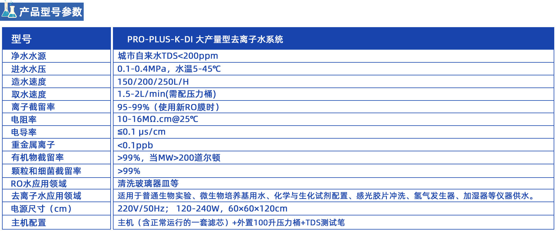 PRO-PLUS大產量型去離子水系統