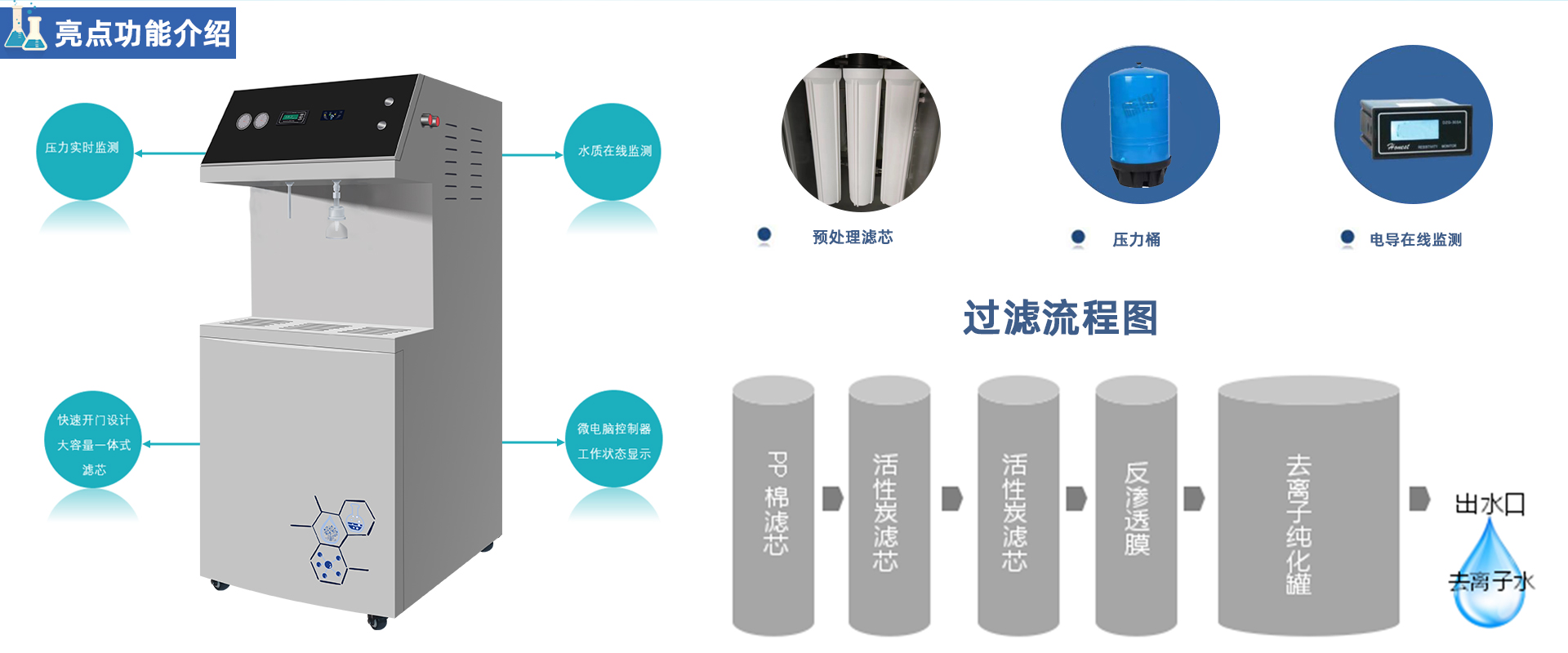 PRO-PLUS大產量型去離子水系統