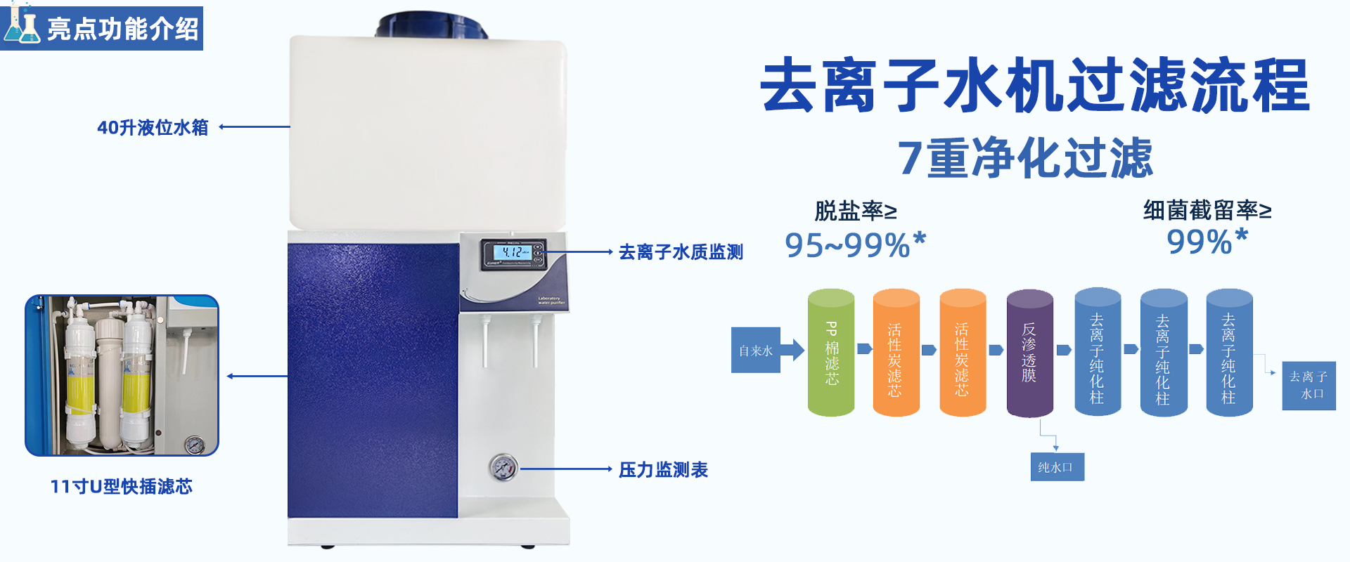 LD-DI-Y生化儀配套用純水機